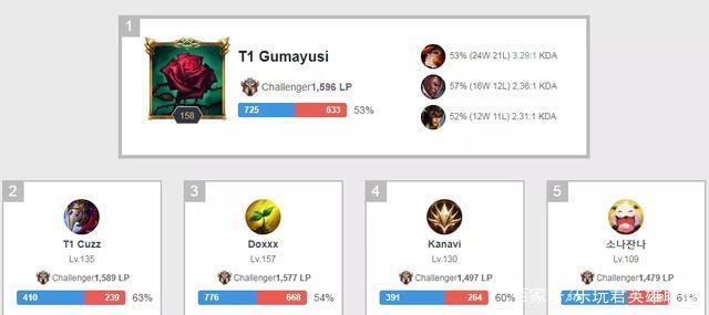 在某次训练 在某次训练