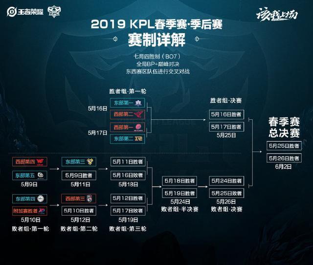 业空窗期不 业空窗期不