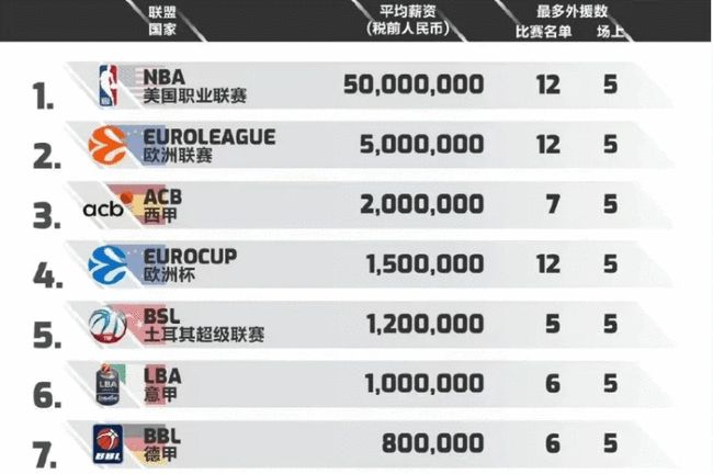 在本次 在本次